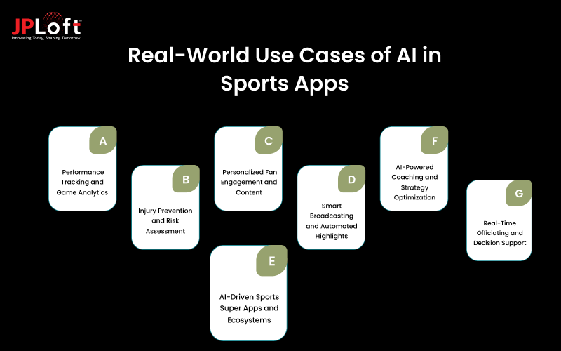 Real-World Use Cases of AI in Sports Apps